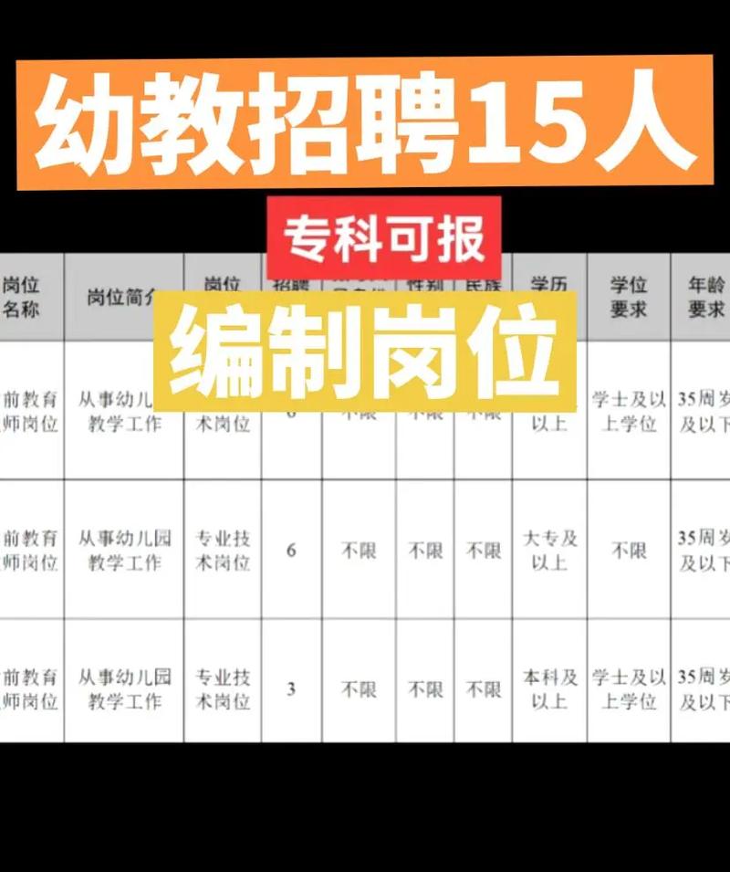 三本学前教育教师招聘有何要求？-第2张图片-指南针培训网