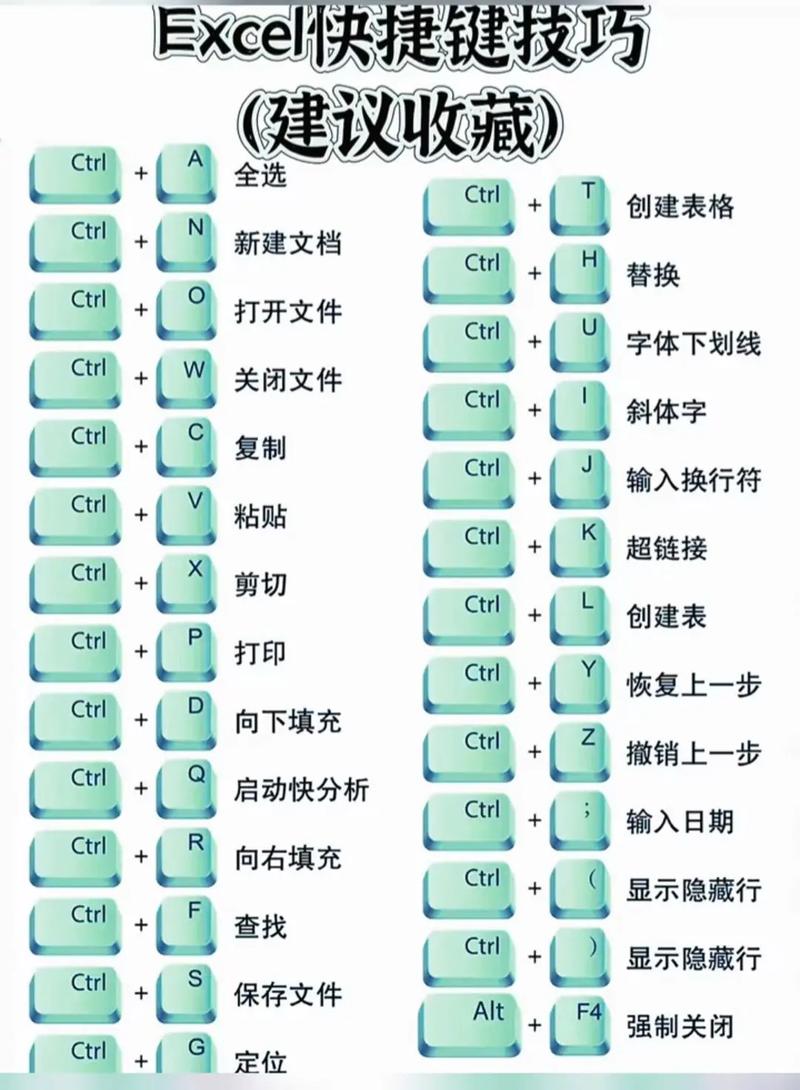 在家自学办公软件，怎么高效入门？-第2张图片-指南针培训网