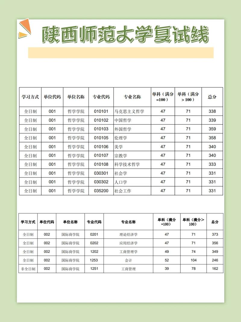 陕西学前师范学院考研怎么准备？-第3张图片-指南针培训网
