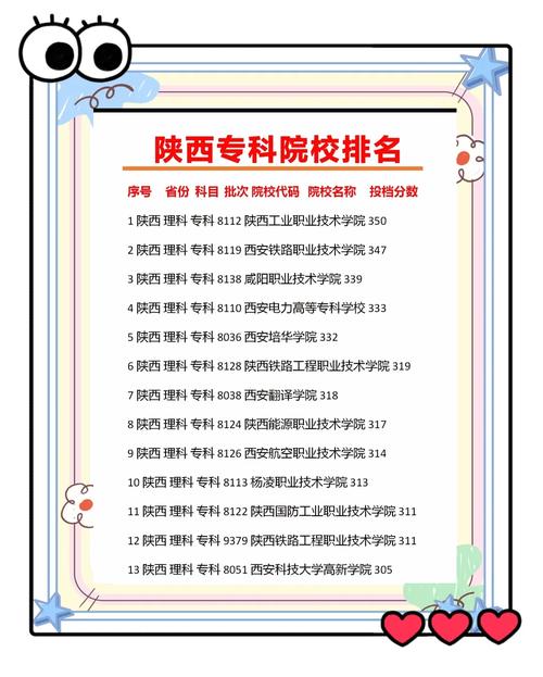 陕西学前教育专科院校有哪些优势专业？-第2张图片-指南针培训网