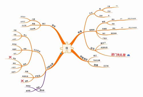 南京思维导图培训课程哪家好？-第1张图片-指南针培训网