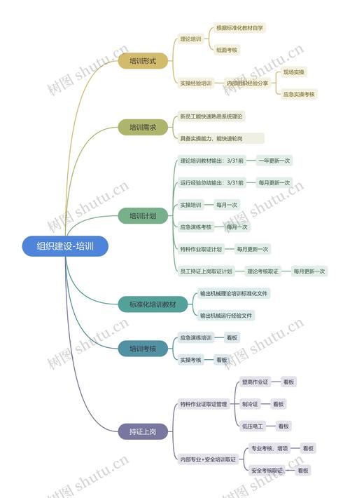 南京思维导图培训课程哪家好？-第2张图片-指南针培训网
