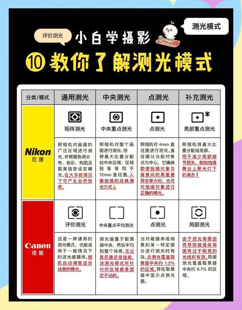摄影用光完全自学宝典该怎么学？-第1张图片-指南针培训网