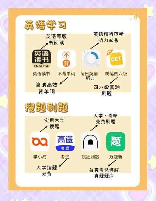 自学APP开发到底需要多久？-第3张图片-指南针培训网