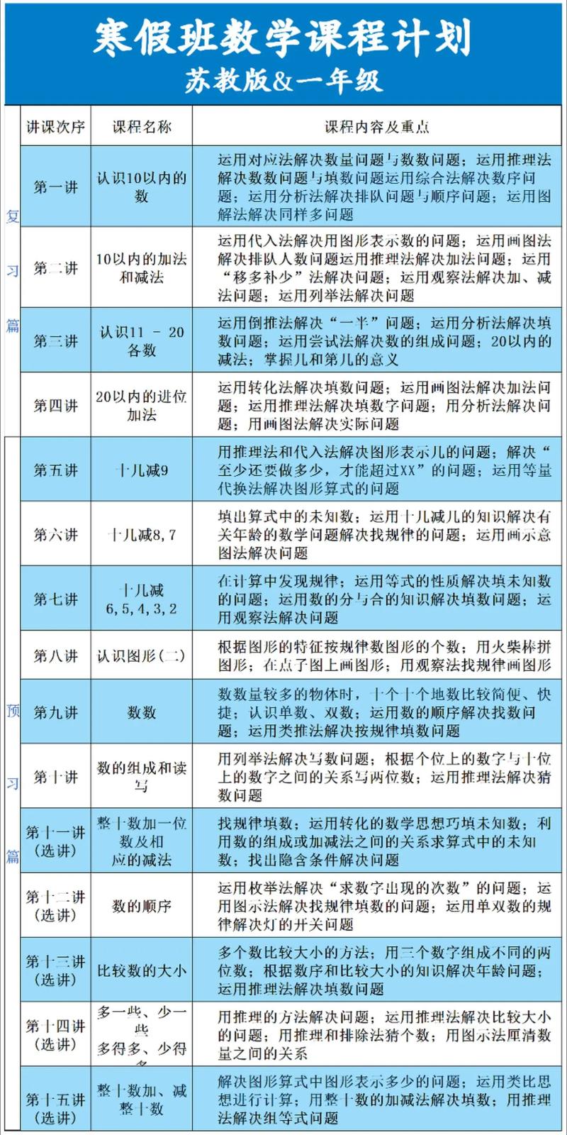 初中数学优秀校本课程如何开发？-第2张图片-指南针培训网