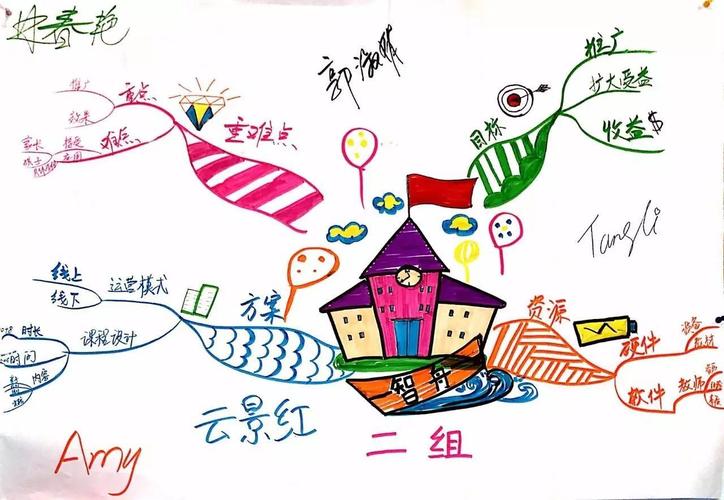 深圳思维导图培训课程有哪些优势？-第2张图片-指南针培训网