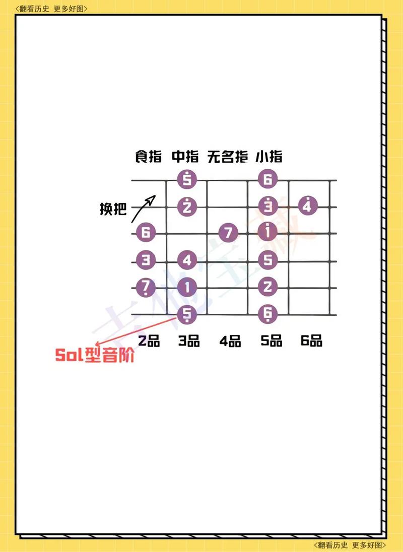 乡村吉他自学教程音频怎么学？-第3张图片-指南针培训网