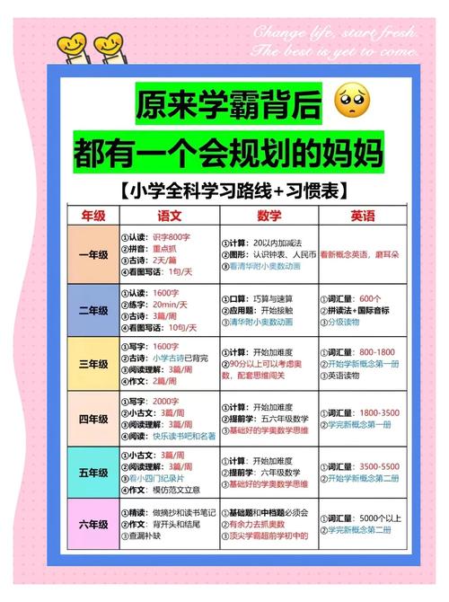 在家自学选什么科目最合适？-第1张图片-指南针培训网