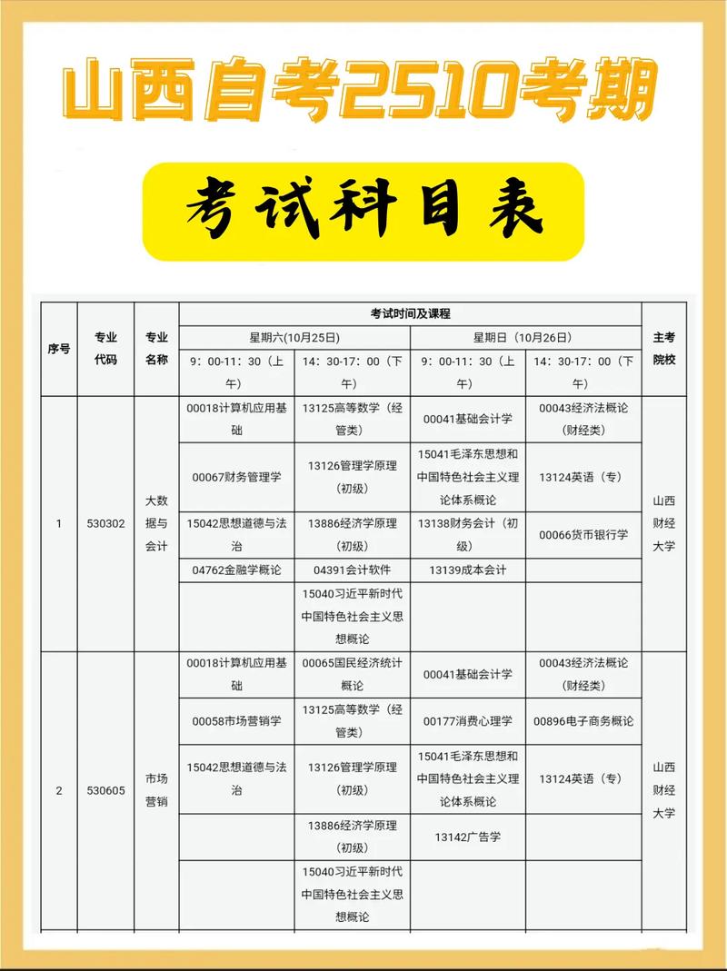 在家自学选什么科目最合适？-第2张图片-指南针培训网