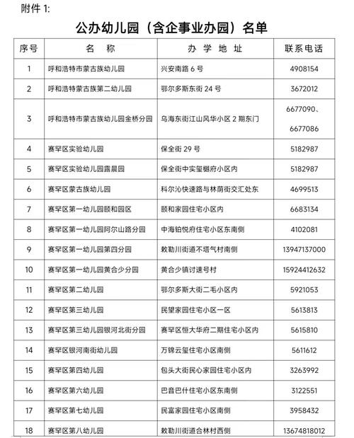 呼市私立学前班有哪些？-第1张图片-指南针培训网