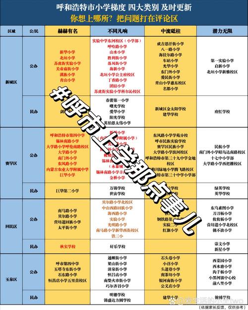 呼市私立学前班有哪些？-第3张图片-指南针培训网