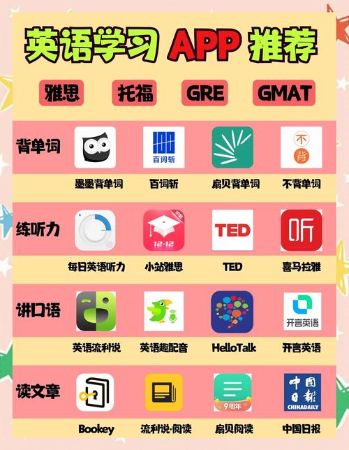 适合自学的英语app-第1张图片-指南针培训网