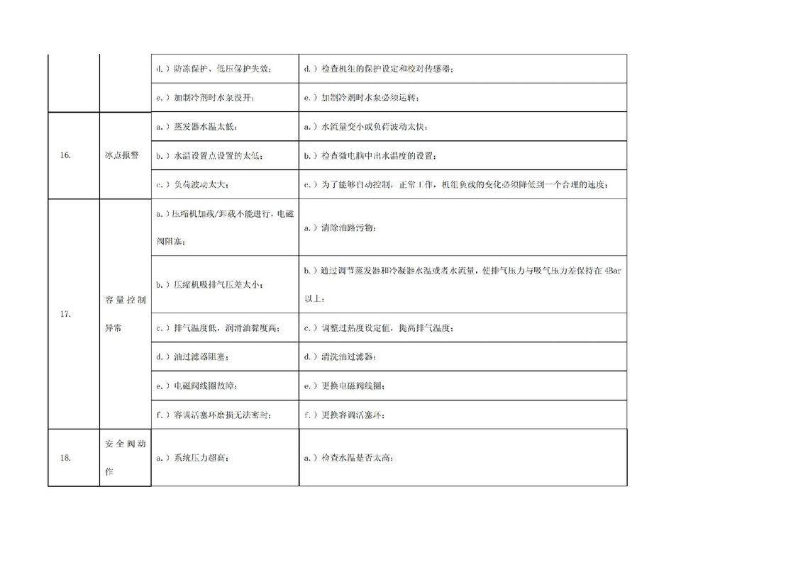 空调工程课程设计日志该怎么写？-第1张图片-指南针培训网