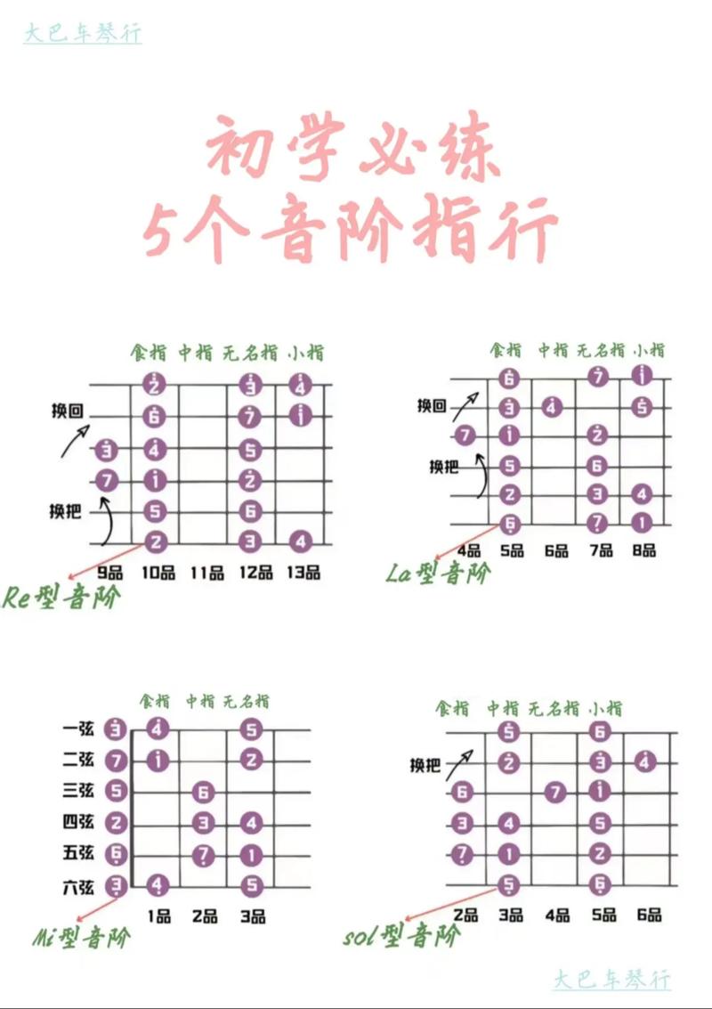 乡村吉他自学CD，新手能学会吗？-第2张图片-指南针培训网