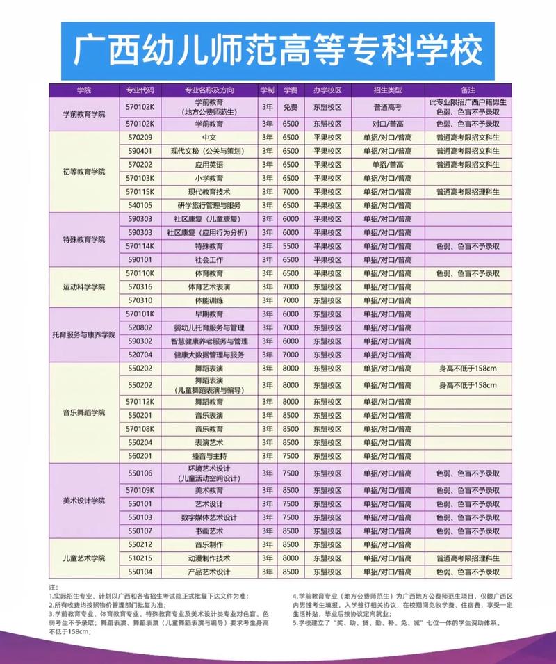 学前教育对口单招学校有哪些？-第1张图片-指南针培训网