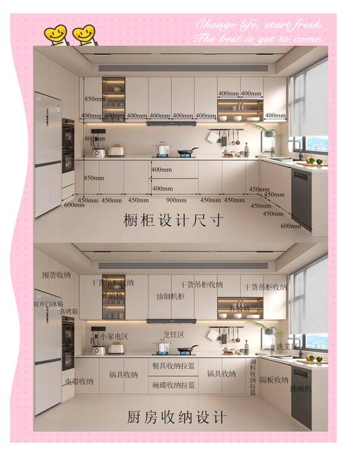 橱柜设计自学速成宝典能快速学会吗？-第2张图片-指南针培训网