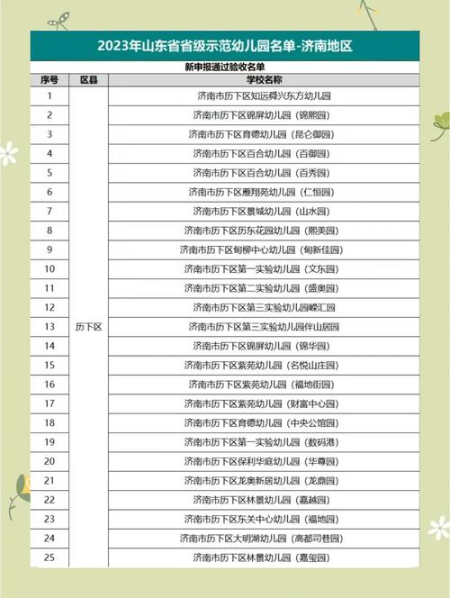济南学前教育学校排名哪家强？-第1张图片-指南针培训网