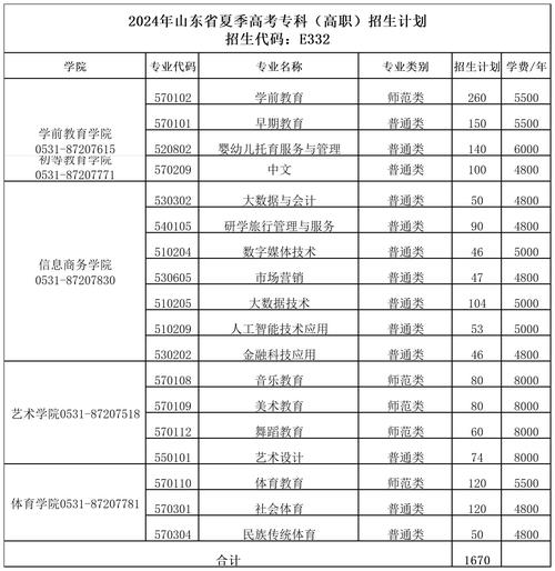 济南学前教育学校排名哪家强？-第2张图片-指南针培训网
