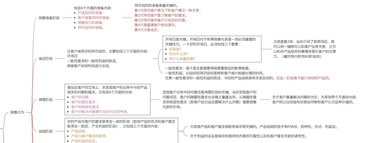 课程销售顾问谈单技巧有哪些关键点？-第3张图片-指南针培训网
