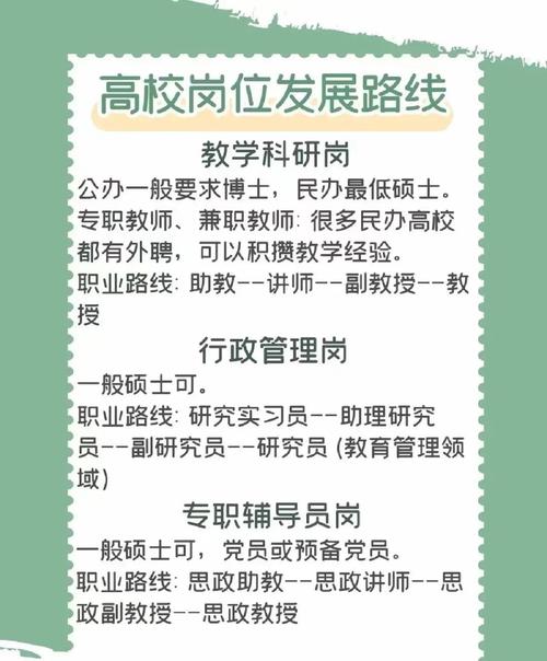 大学职业发展中心的工作-第1张图片-指南针培训网