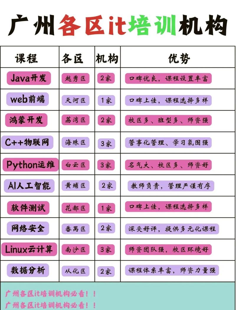 如何自学进入it行业-第2张图片-指南针培训网