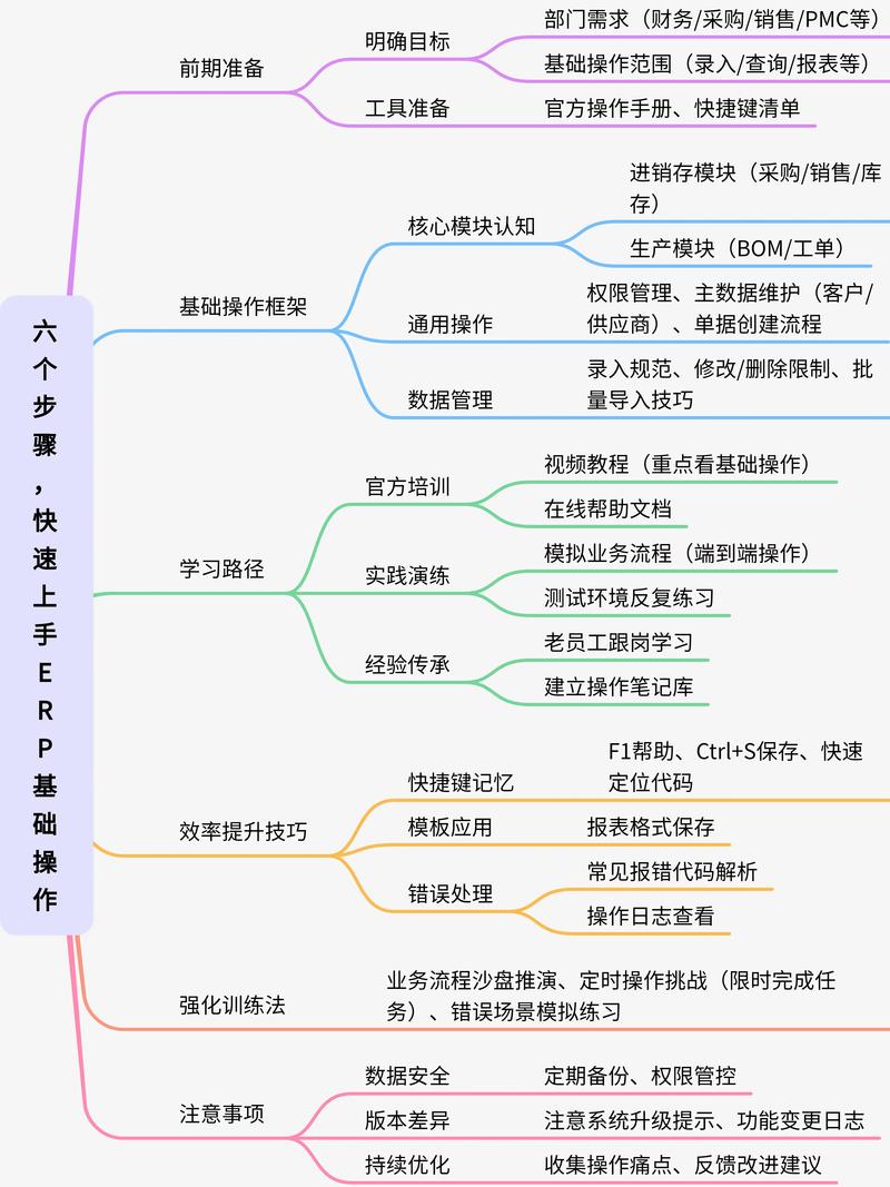 如何自学进入it行业-第1张图片-指南针培训网