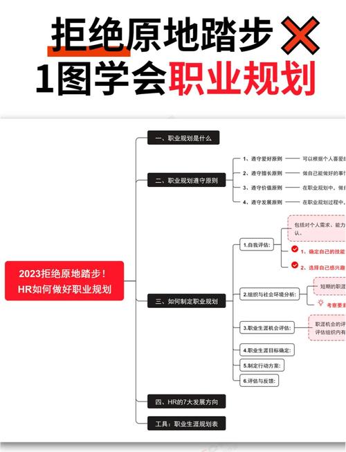 如何规划自己的职业发展道路？-第2张图片-指南针培训网
