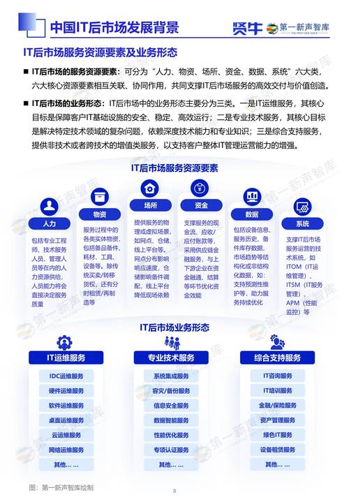 iT行业职业发展前景如何？-第1张图片-指南针培训网