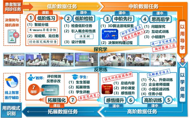 课程实施与教学究竟是什么关系？-第3张图片-指南针培训网