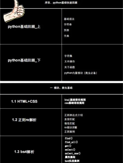 如何自学软件编程入门视频？-第3张图片-指南针培训网