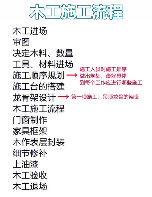 木工自学速成宝典哪里能下载？-第1张图片-指南针培训网