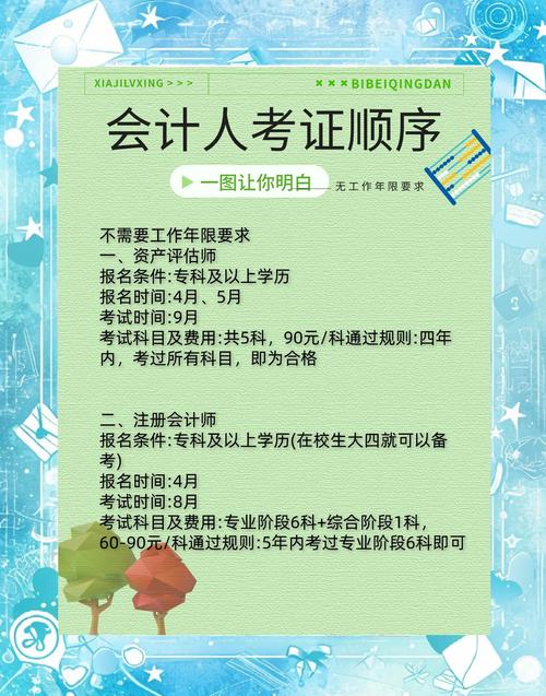 会计从业资格自学该从哪开始学起？-第1张图片-指南针培训网