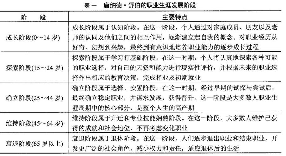 职业发展最该关注哪些核心因素？-第3张图片-指南针培训网