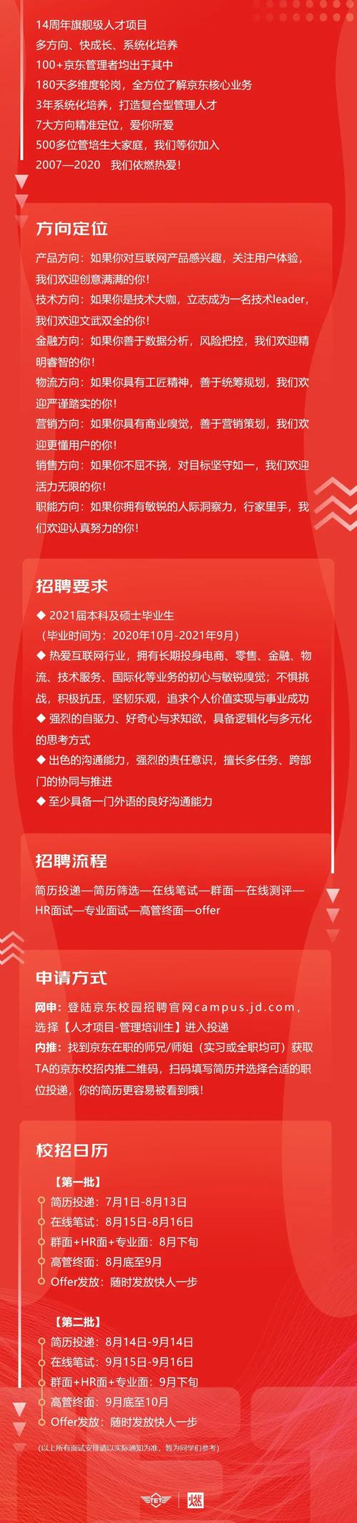 京东金融管培生职业发展路径如何？-第3张图片-指南针培训网