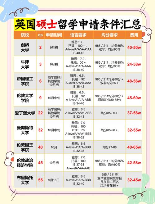 英国学前教育硕士申请-第1张图片-指南针培训网