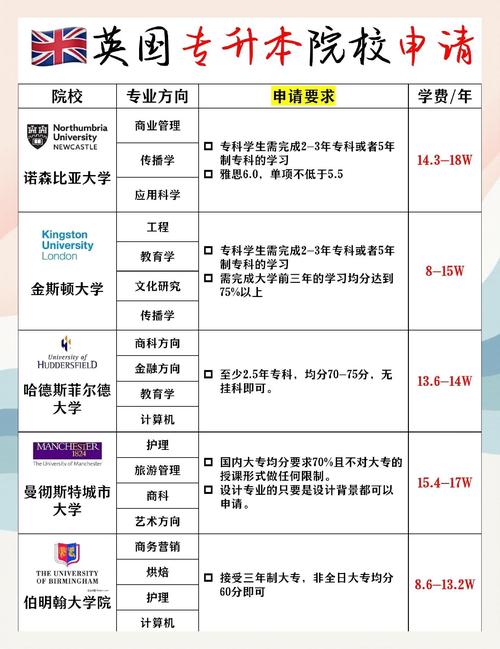 英国学前教育硕士申请-第2张图片-指南针培训网
