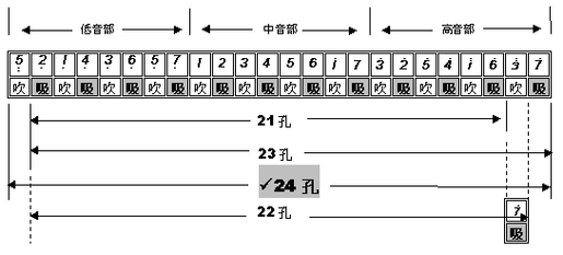 重音口琴自学视频，新手能学会吗？-第1张图片-指南针培训网
