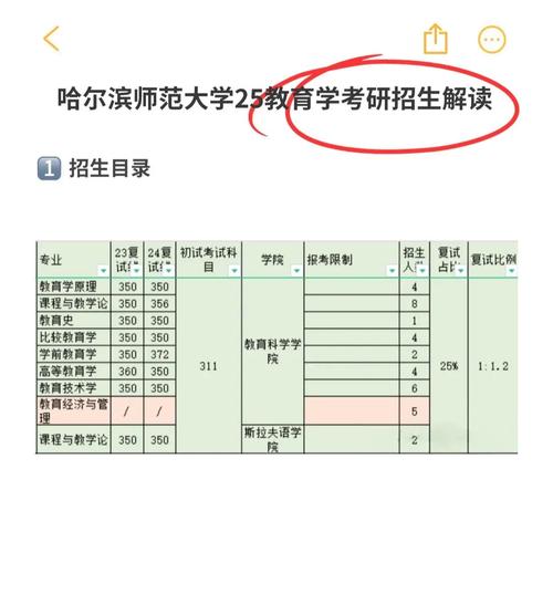 哈师大学前考研考什么？-第1张图片-指南针培训网