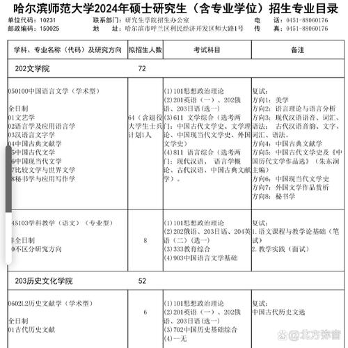 哈师大学前考研考什么？-第3张图片-指南针培训网