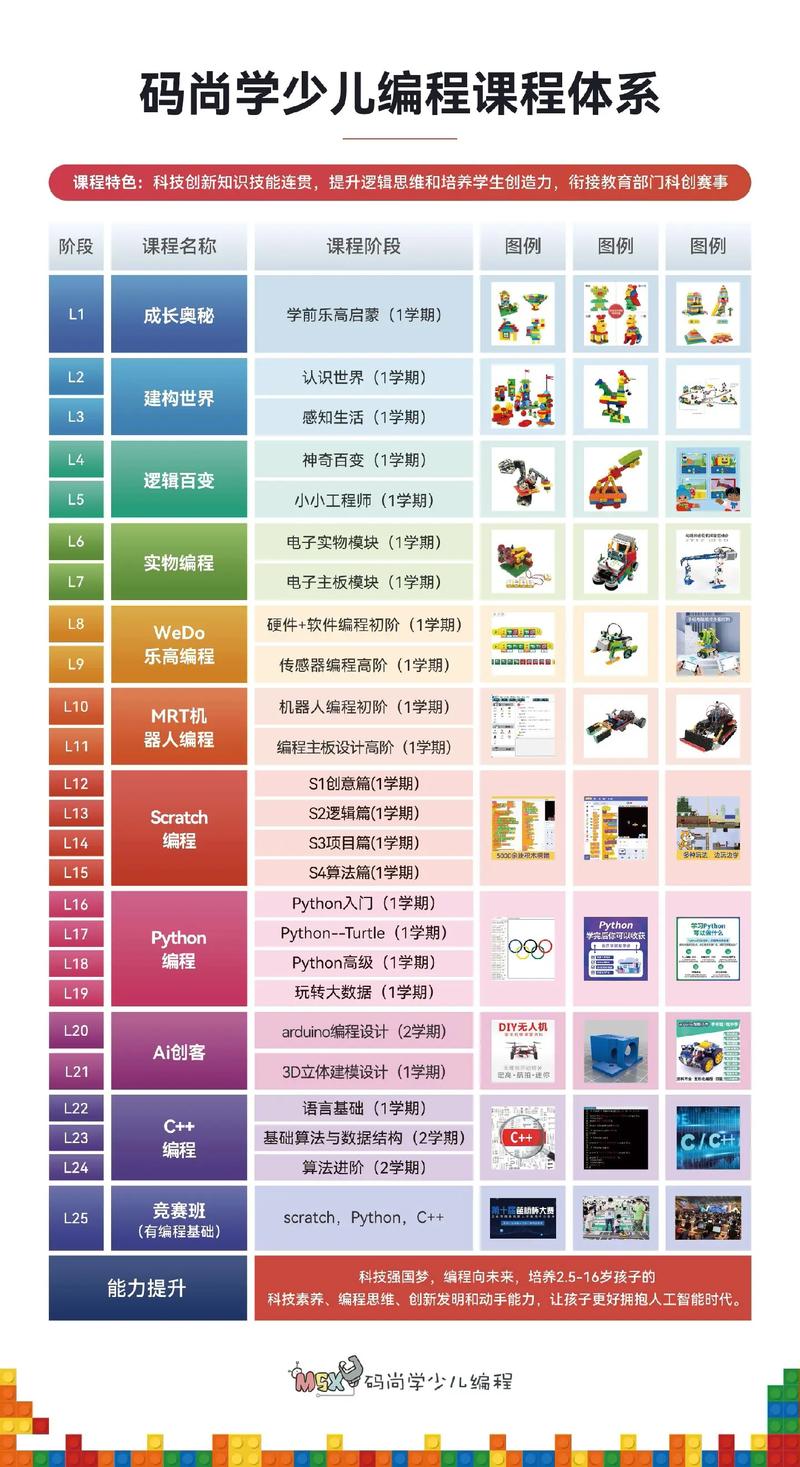 少儿编程课程有哪些类型？-第3张图片-指南针培训网