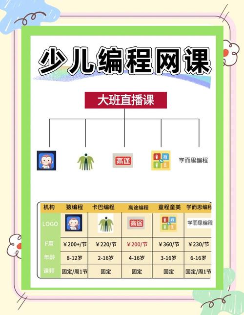 在线课程平台哪个更值得选？-第2张图片-指南针培训网