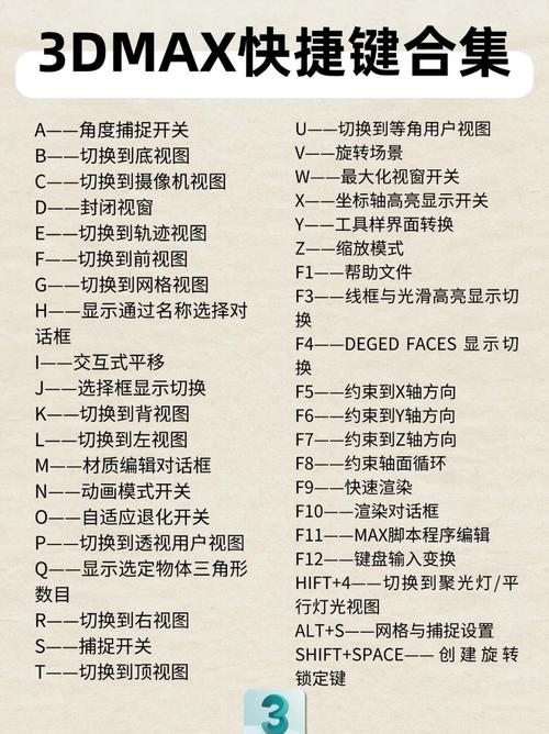 3ds Max自学怎么入门？关键步骤有哪些？-第2张图片-指南针培训网