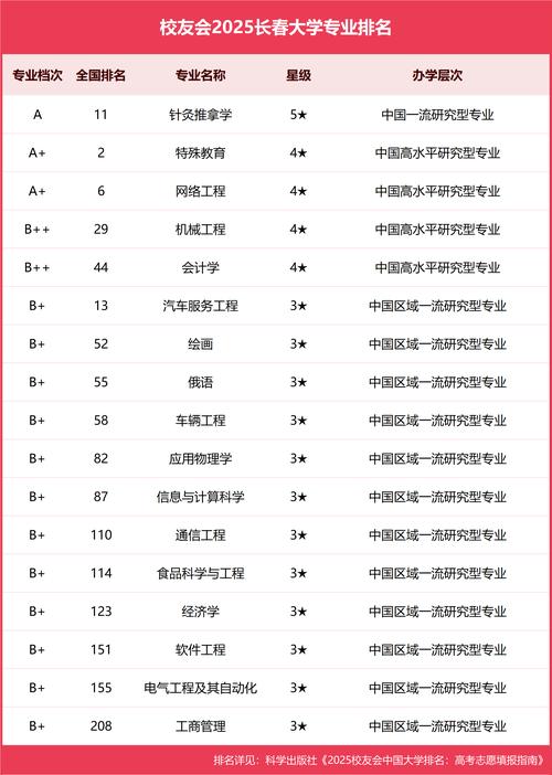 长春大学自学本科招生-第2张图片-指南针培训网