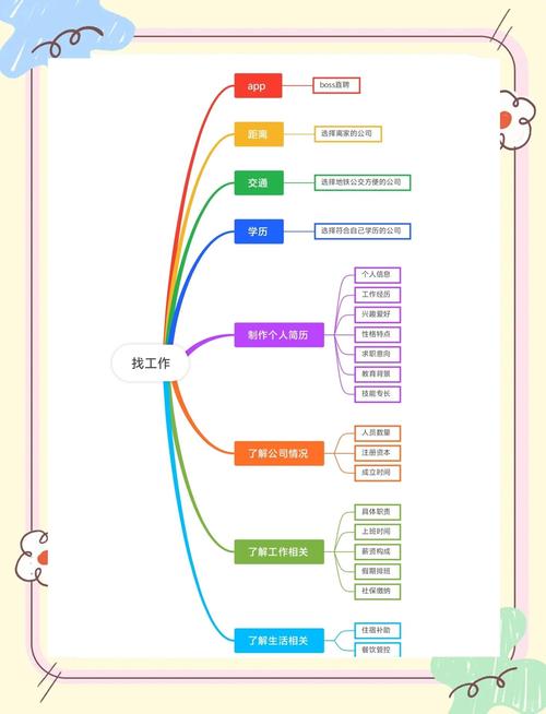自学PHP如何找到工作？-第2张图片-指南针培训网