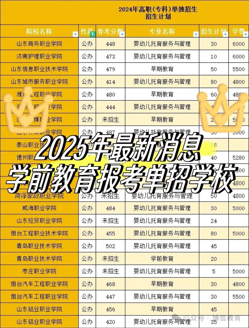 西安学前教育单招学校有哪些选择？-第1张图片-指南针培训网