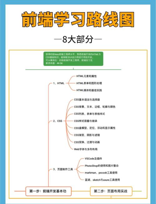 Web前端自学难度如何？-第3张图片-指南针培训网