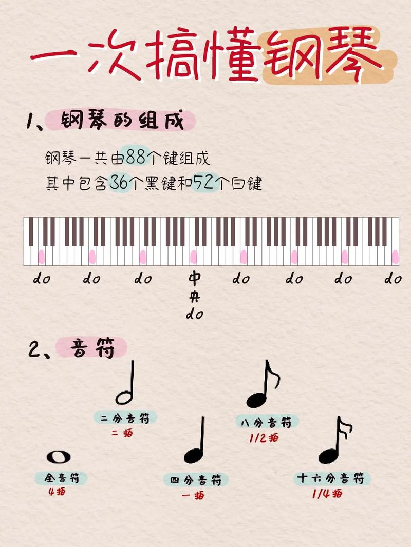 小孩钢琴入门自学教程-第1张图片-指南针培训网