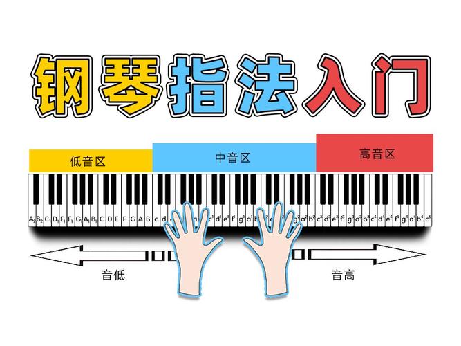小孩钢琴入门自学教程-第2张图片-指南针培训网