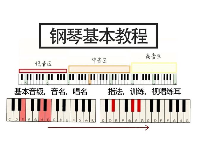 小孩钢琴入门自学教程-第3张图片-指南针培训网