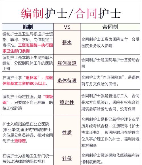 护理职业发展有哪些选择路径？-第3张图片-指南针培训网